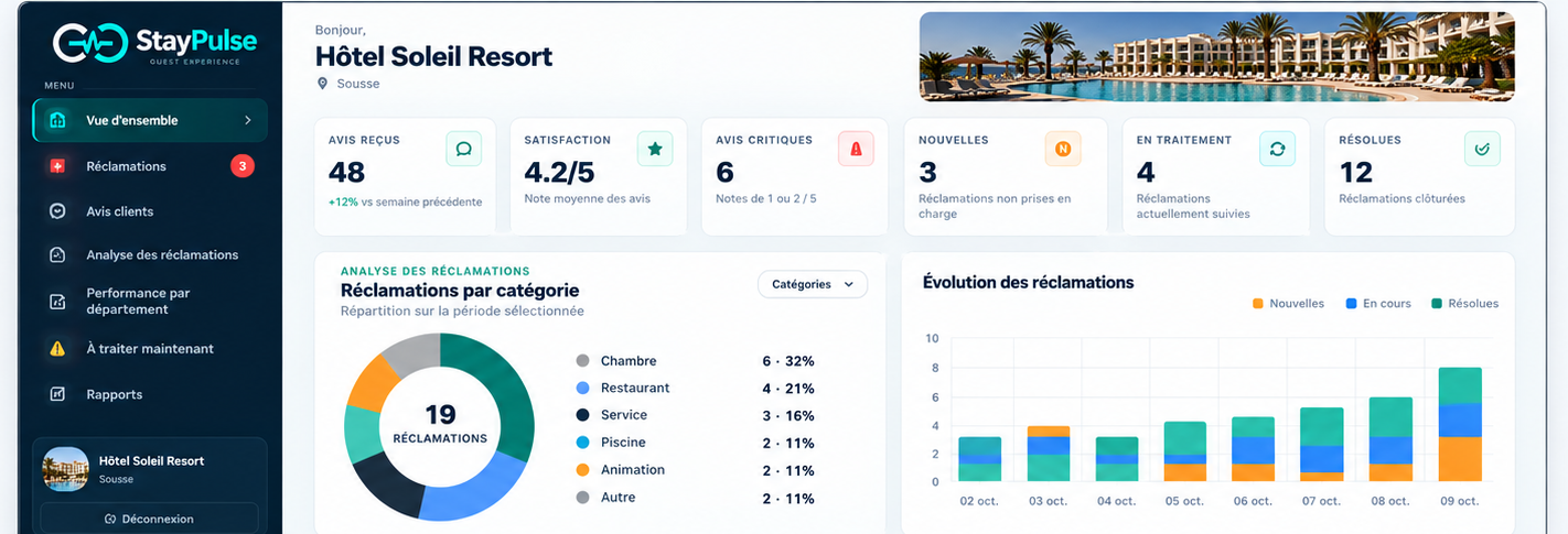 StayPulse hotel dashboard showing satisfaction, complaints, resolution status and analytics