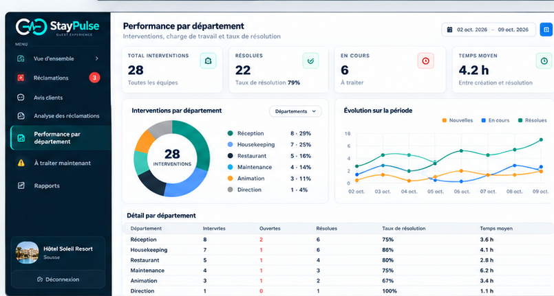 StayPulse hotel department performance analytics